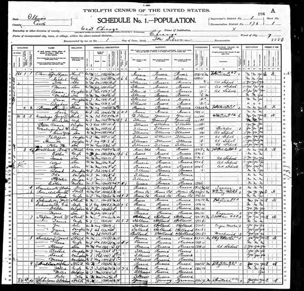 Census from 1900